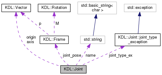 kdl_joint